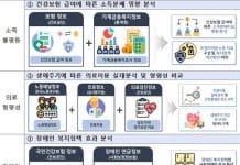 개인정보위, 제2기 가명정보 결합 선도사례 중점 추진