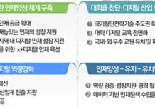 디지털 인재 공급 확대…민·관 협력형 교육과정 신설한다