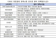 “국민이 만들면 다르다”…국민 정책소통 아이디어 공모