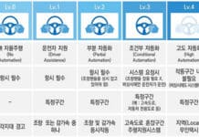 자율주행차 안전성 높인다…국토부, 레벨3 안전기준 개정