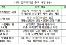내년 정책금융 205조 공급…반도체 등 초격차산업 육성